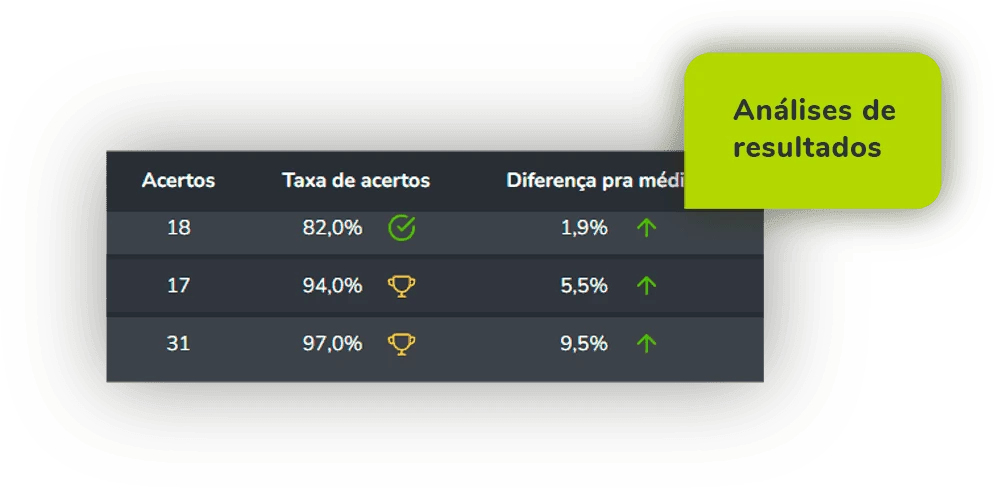 a plataforma desempenho comparativo 1