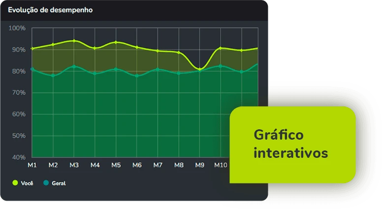 a plataforma desempenho comparativo 2